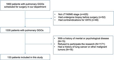 Assessment of preoperative anxiety and depression in patients with pulmonary ground-glass opacities: Risk factors and postoperative outcomes